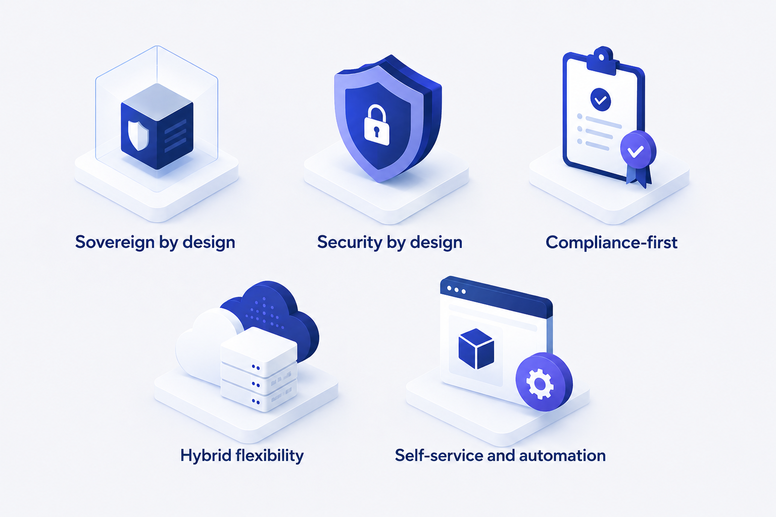 202606 PQR Cloud Services 5 kernprincipes (EN)