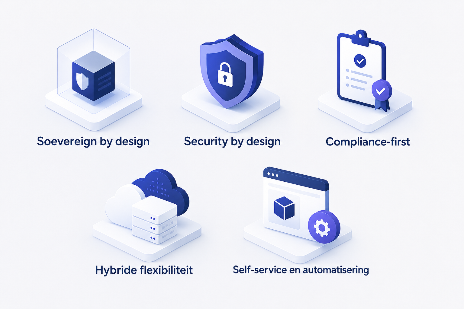 202606 PQR Cloud Services 5 kernprincipes