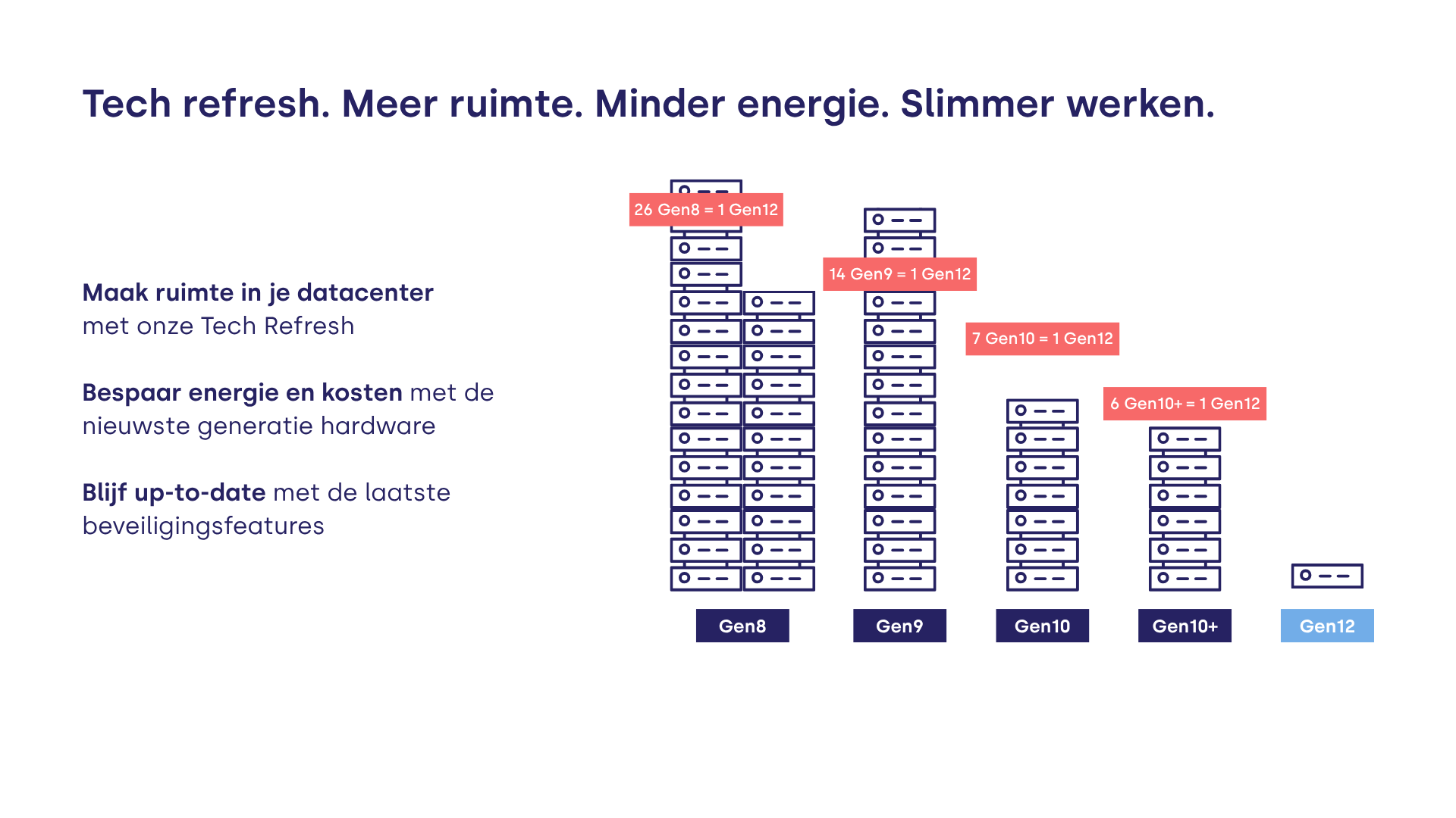PQR - Modernisering Rekenvoorbeelden - Presnetatie-1 PQR - Modernisering Rekenvoorbeelden - Presnetatie-1